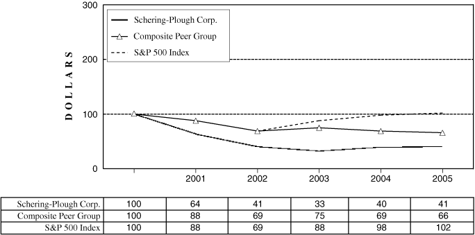 (PERFORMANCE GRAPH)